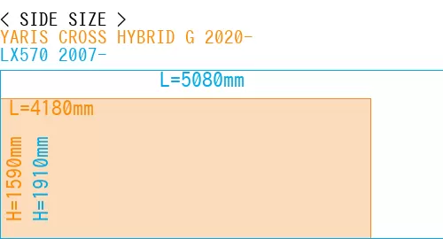 #YARIS CROSS HYBRID G 2020- + LX570 2007-